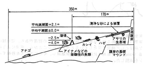 fig_3-4(3)-2.jpg (30207 バイト)