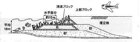fig_3-6(3)-1.jpg (19147 バイト)