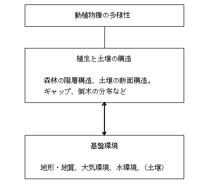 fig_01.gif (3084 バイト)