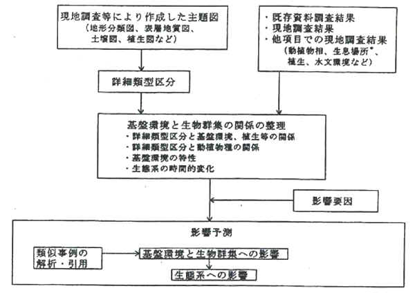 fig_1-1-05.jpg (54324 バイト)