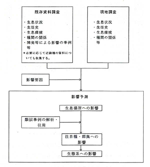 fig_1-1-06.jpg (69168 バイト)