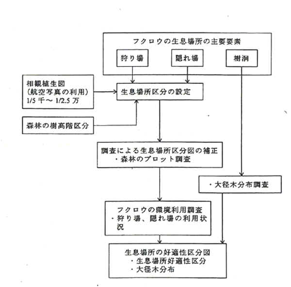 fig_1-2-17.jpg (62967 バイト)