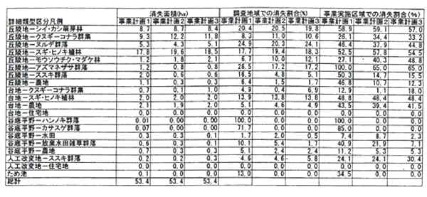 tbl_1-2-15.jpg (66358 バイト)