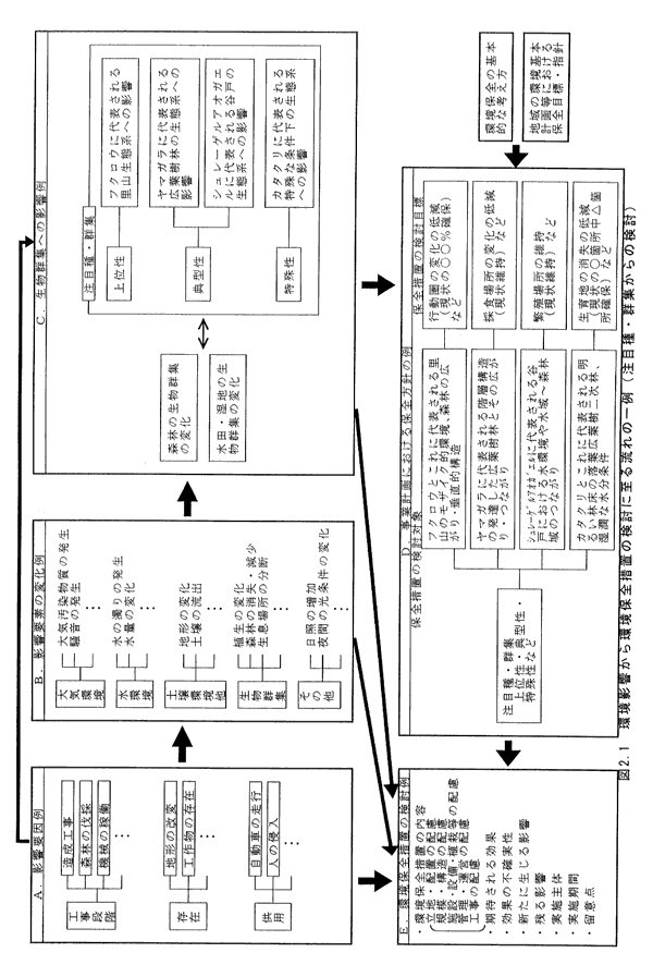 図２．２