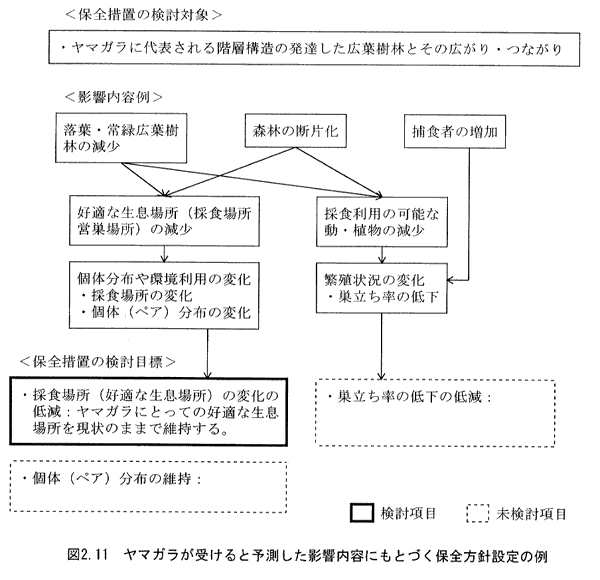 図2.11