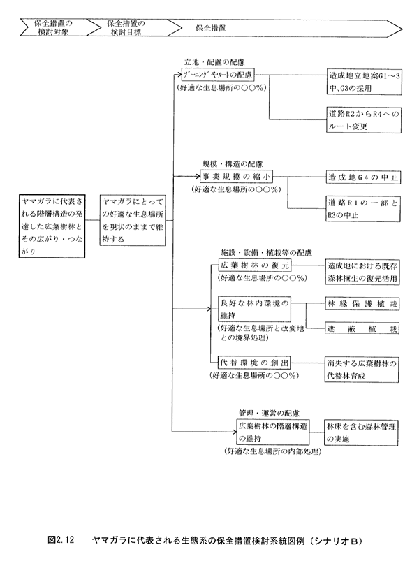 図2.12