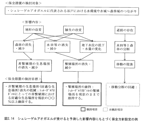 図2.14
