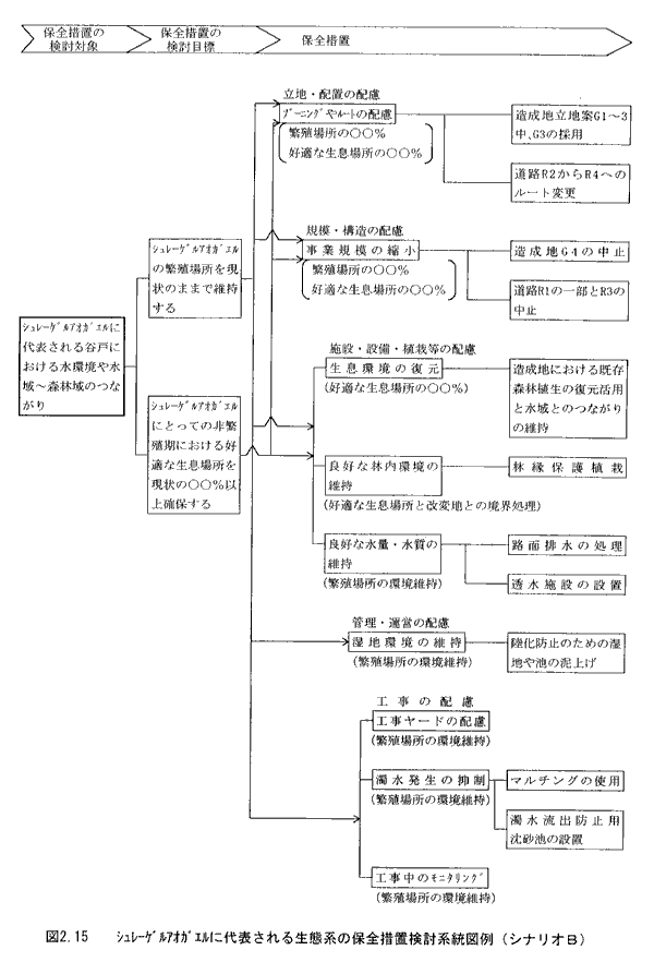 図2.15