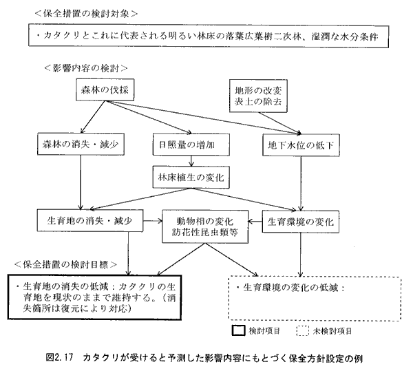図2.17
