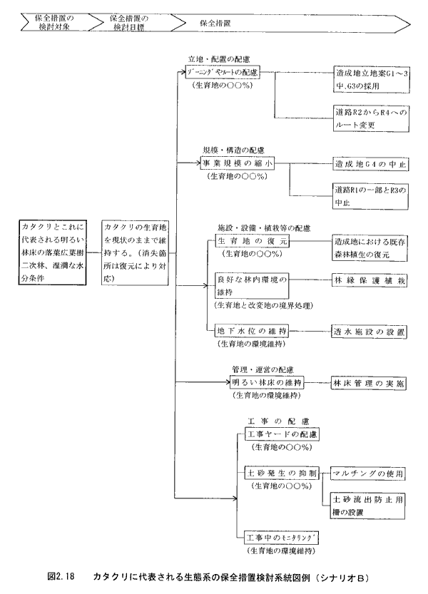 図2.18