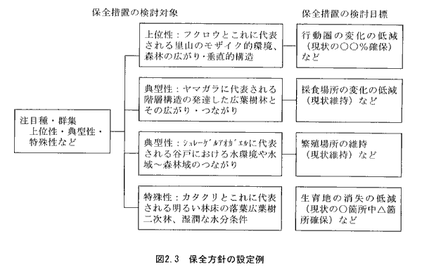 図2.3
