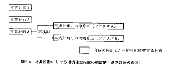 図2.4