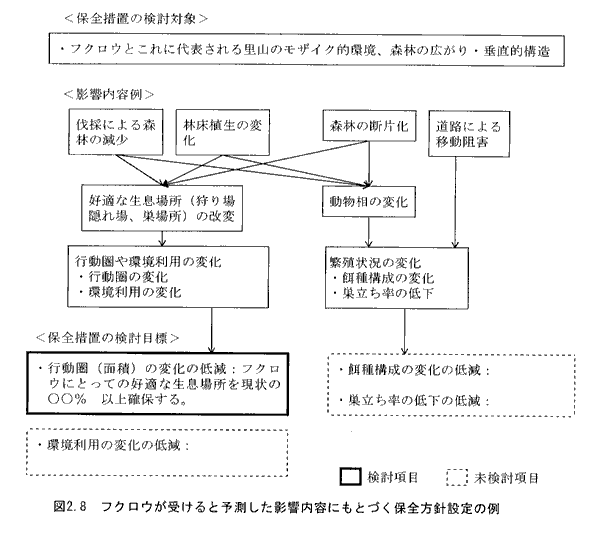 図2.8