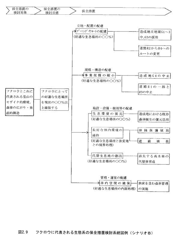 図2.9