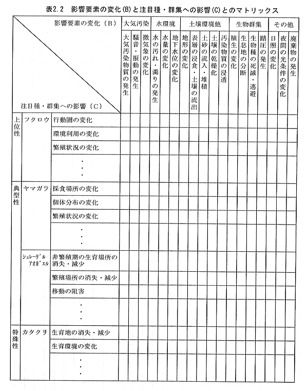 表2.3