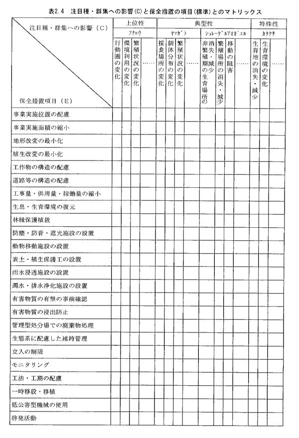 表2.4