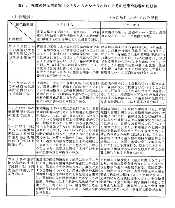 表2.5