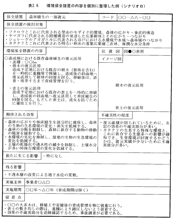 表2.6