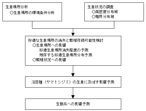 fig1-12.gif (4353 バイト)