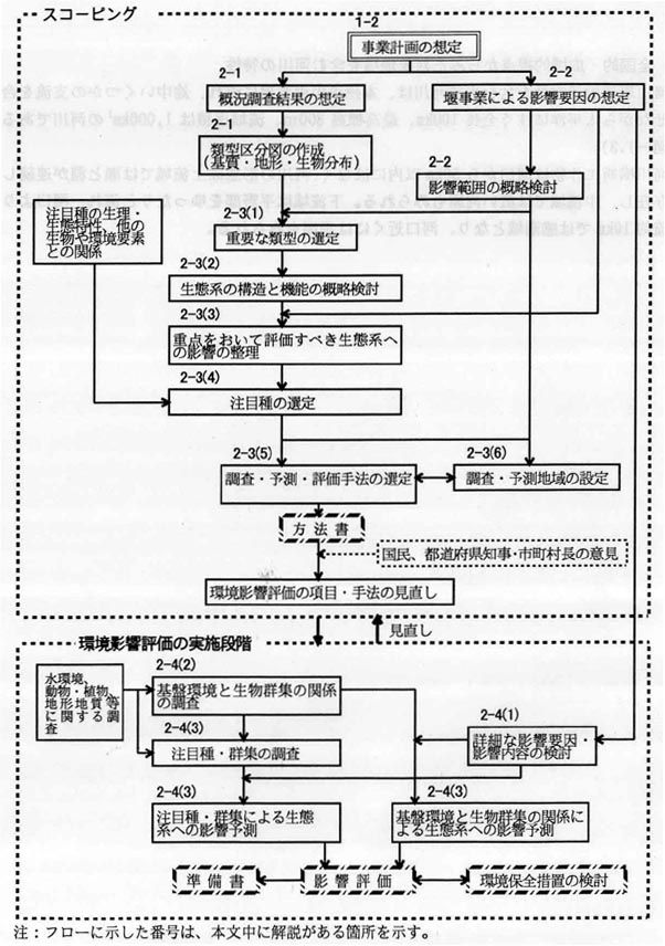 fig_3-1-02.jpg (114473 バイト)