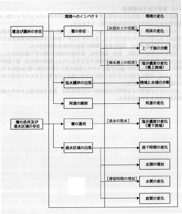fig_3-1-07.jpg (72033 バイト)
