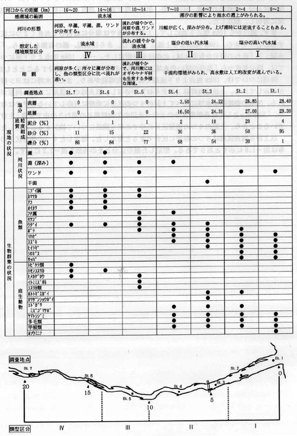 tbl_3-1-01.jpg (124859 バイト)