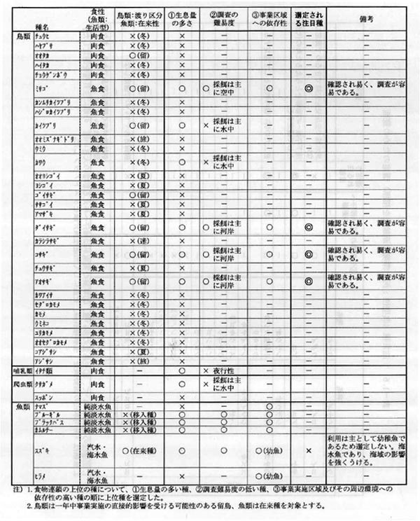 tbl_3-1-05.jpg (119934 バイト)