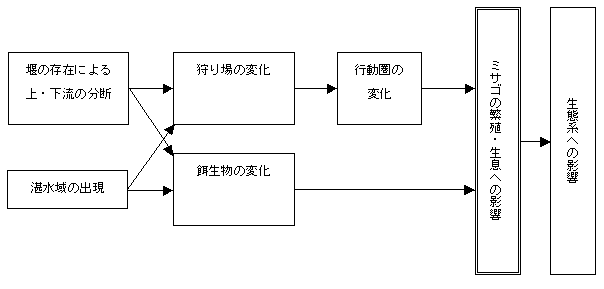 fig_2-13.gif (4462 バイト)