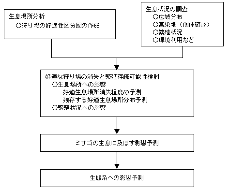 fig_2-14.gif (4615 バイト)