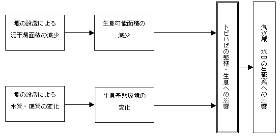 fig_2-17.gif (4525 バイト)