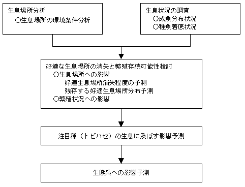 fig_2-18.gif (4338 バイト)
