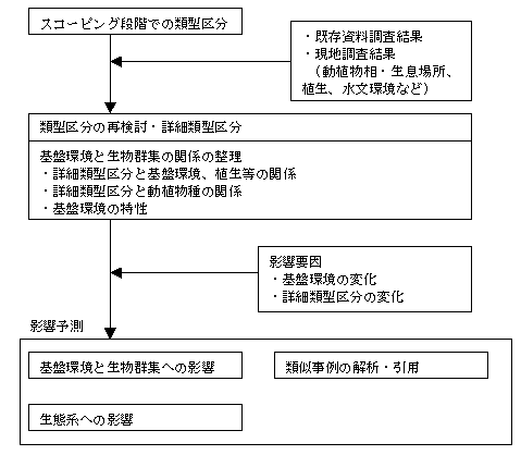fig_3-09.gif (5536 バイト)