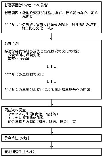 fig_3-13.gif (6103 バイト)