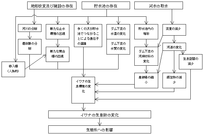 fig_3-15.gif (8076 バイト)
