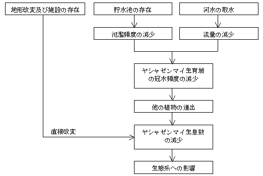 fig_3-17-1.gif (3793 バイト)