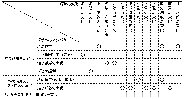 tbl_2-10.gif (8917 バイト)