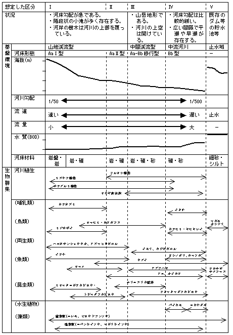 tbl_3-07.gif (11492 バイト)
