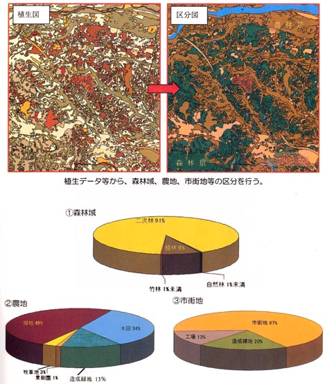 自然との触れ合い分野の環境影響評価技術検討会中間報告書 「自然