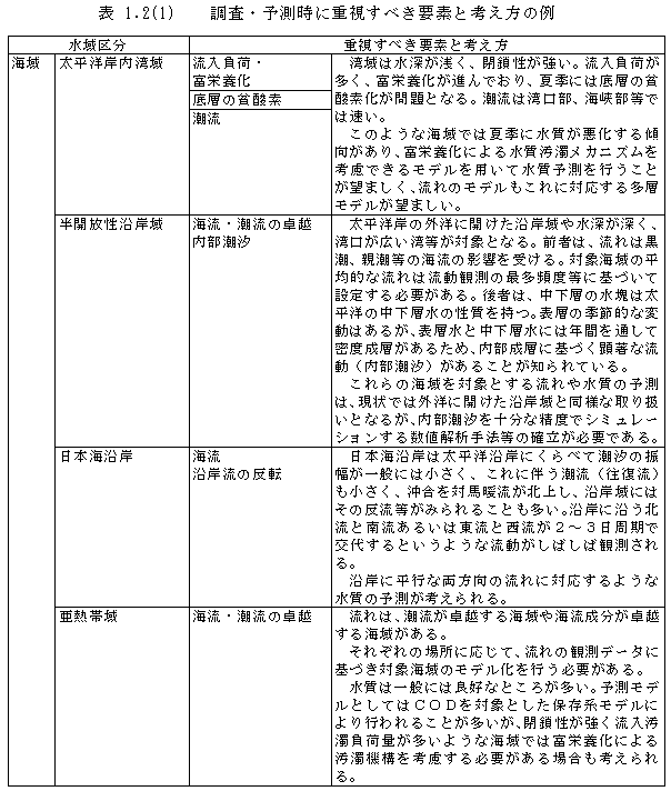 平成１３年度 第１回水環境分科会