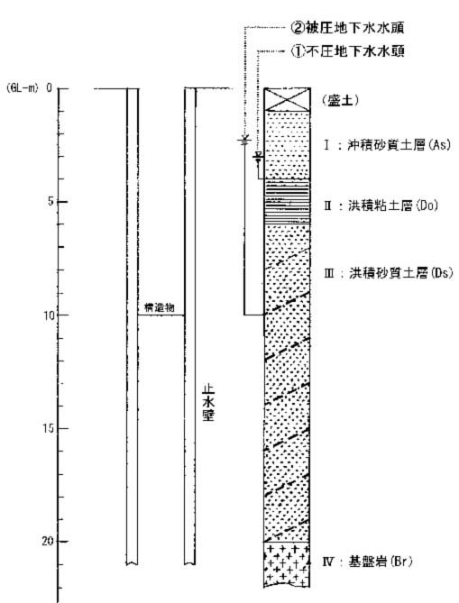 平成１３年度第１回全体会合 資料２－１