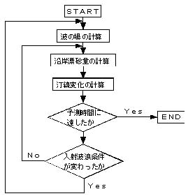 平成１３年度第１回全体会合 資料２－１