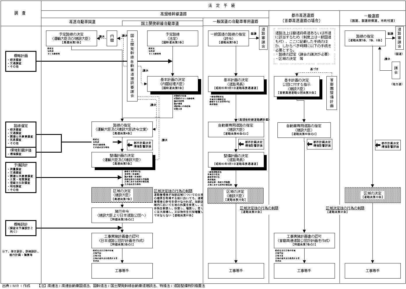 戦略的環境アセスメント総合研究会報告書 【参考資料1】我が国の