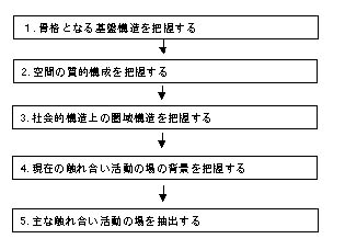 fig4-4.jpg (21472 バイト)