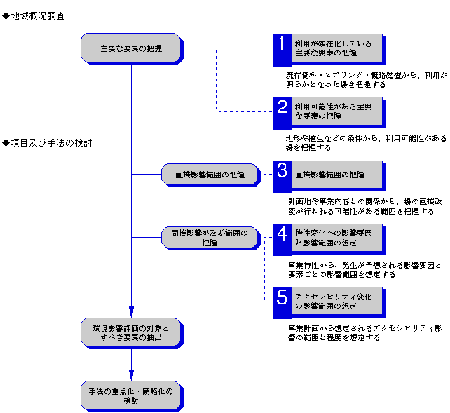 fig4-5.gif (12019 バイト)