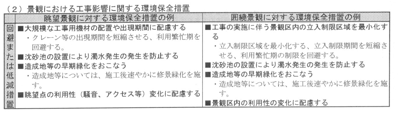 2 環境保全措置