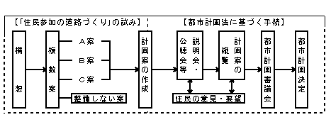 fig4-2-1.gif (4943 バイト)