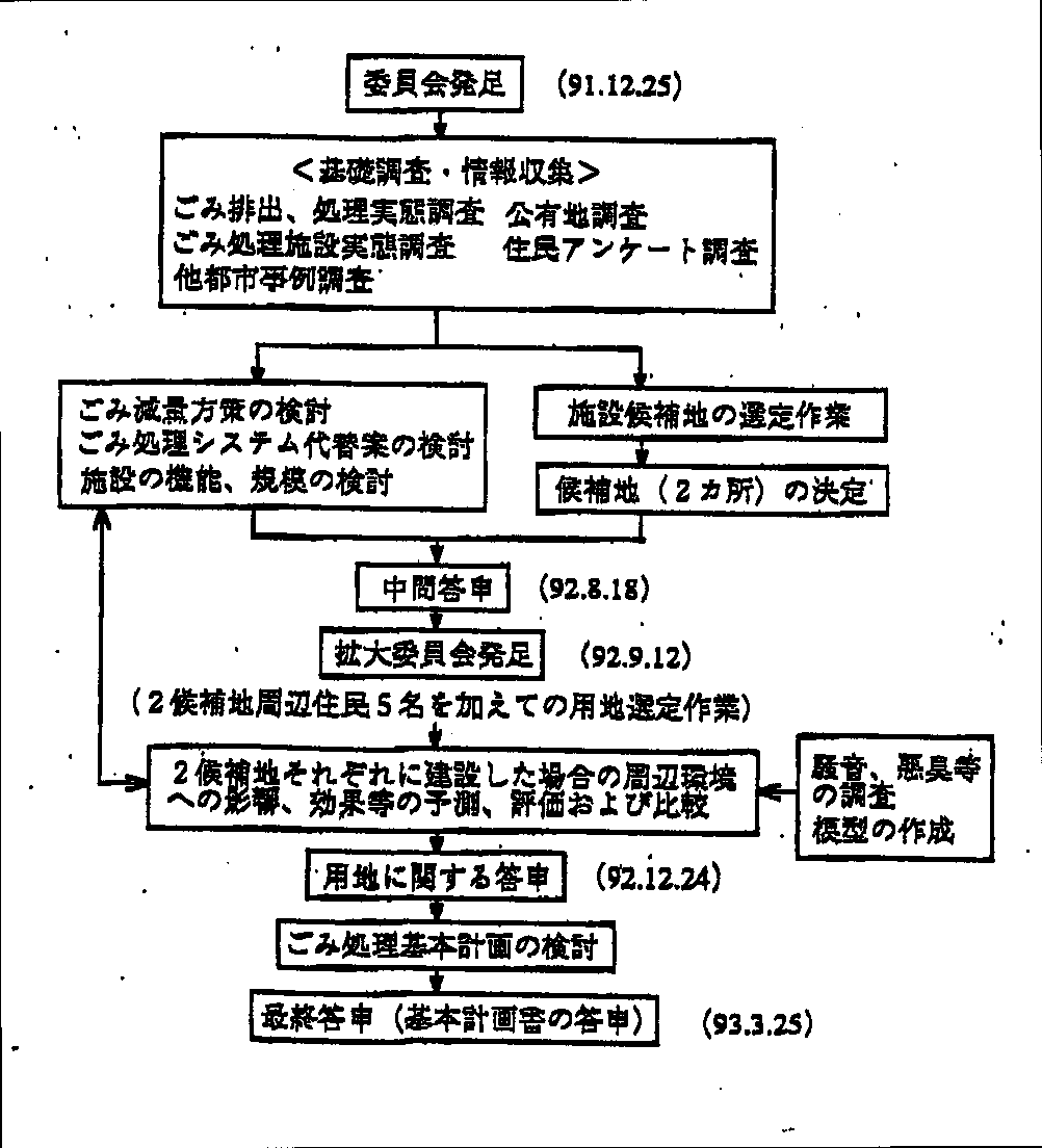 fig4-2-7.gif (31527 バイト)