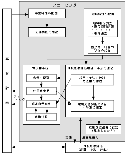 fig1-7.gif (10107 バイト)