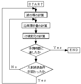 fig_01.gif (3042 バイト)