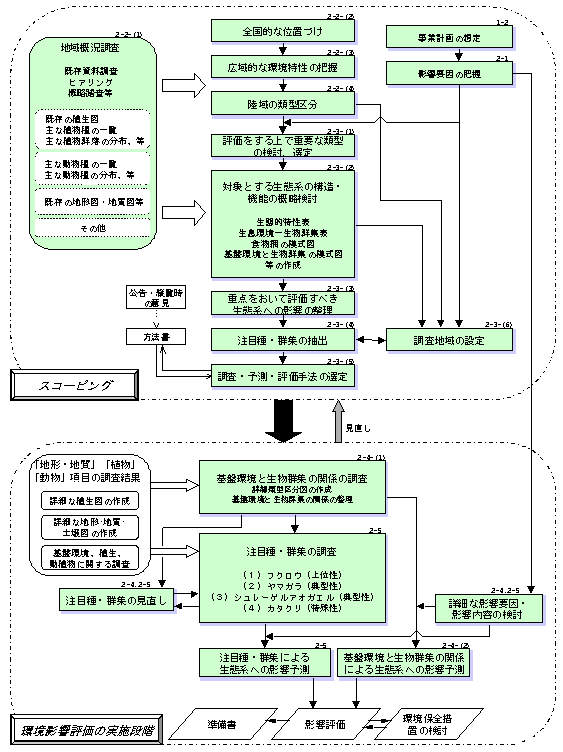 fig_1-2-2.gif (19231 バイト)
